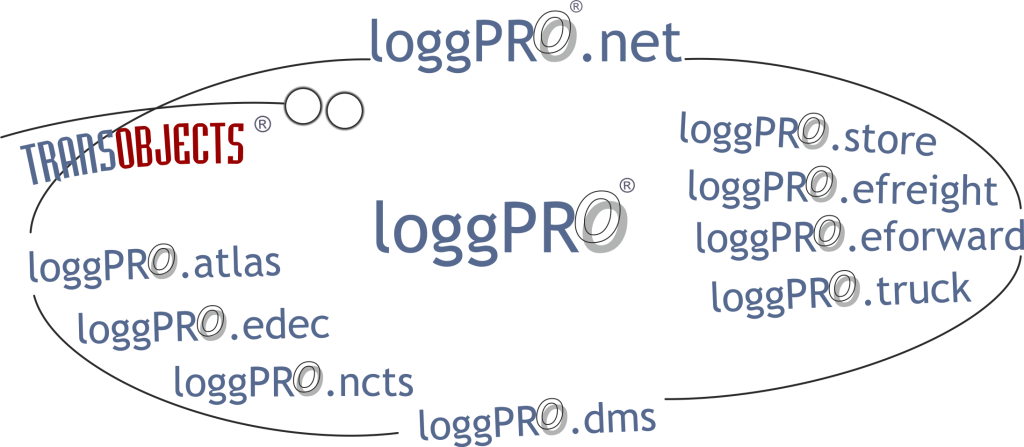 Produkte
